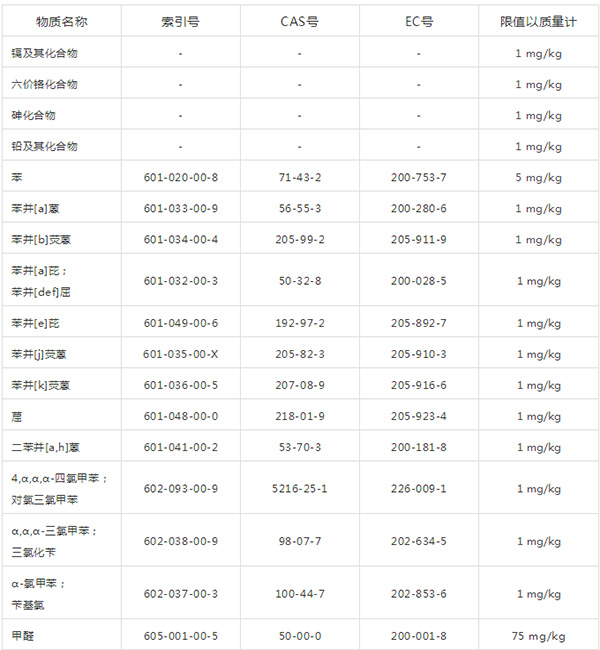 �������嵥1