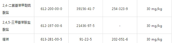 �������嵥2